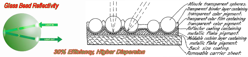 how glass beads reflect light