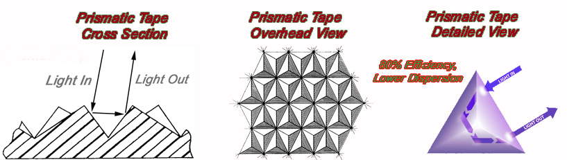how prismatic reflective tapes reflect light