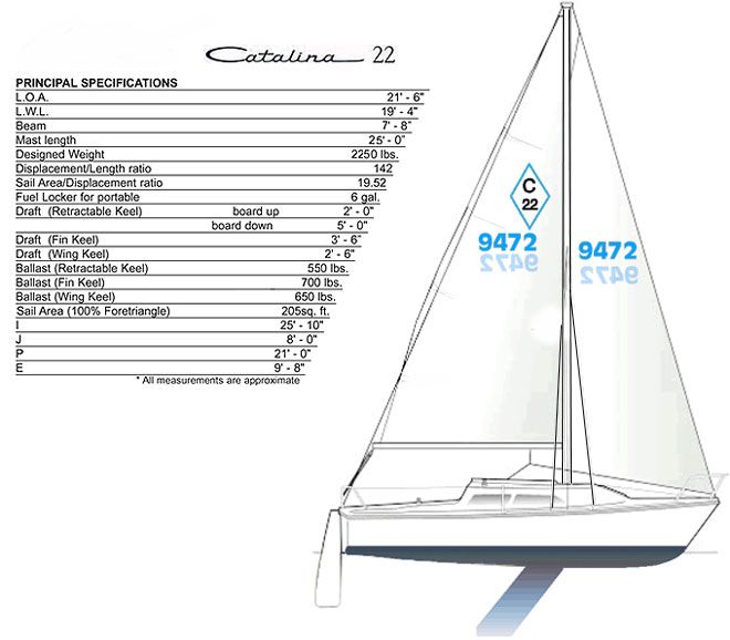 catalina 22 specs and for sale